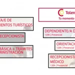 cursos formación Sevilla