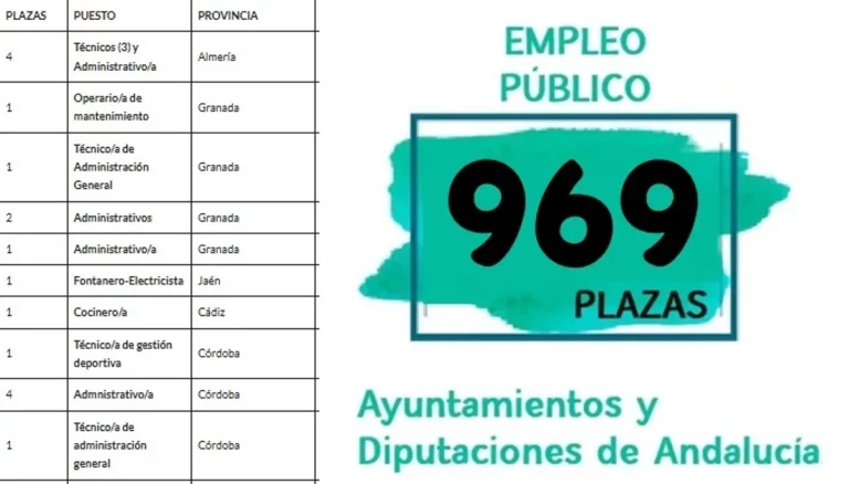 plazas Andalucía BOE