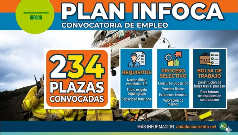 empleo Plan INFOCA