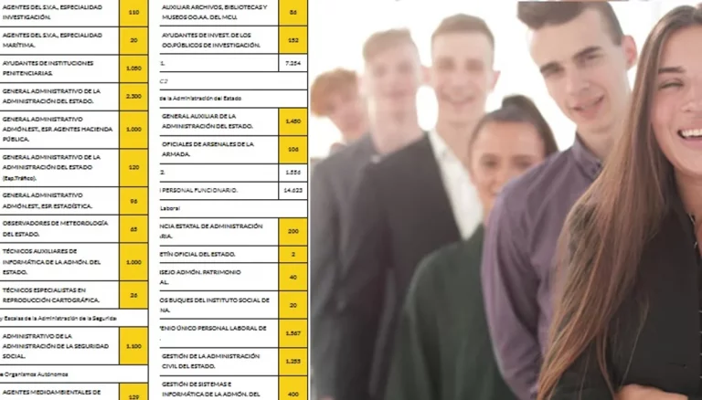 desglose empleo público OEP2026