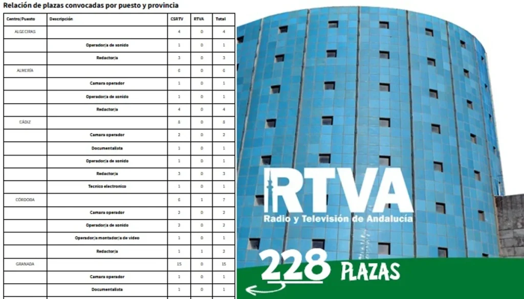 plazas empleo oposiciones Canal Sur