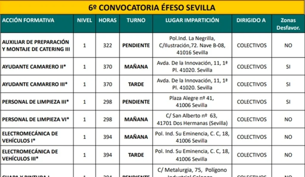 Sevilla Éfeso 6 formación